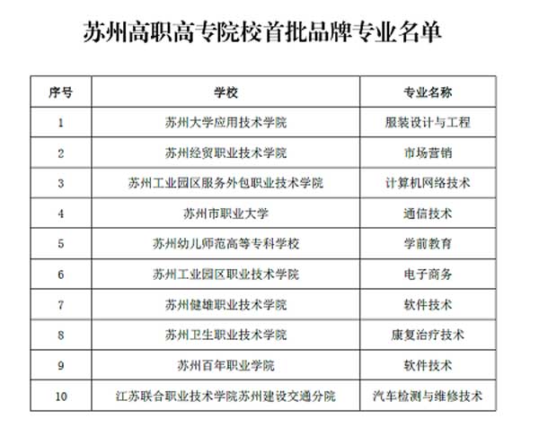 苏州百年职业学院