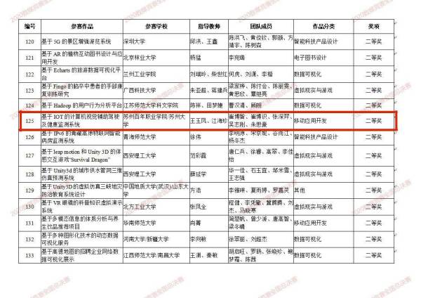 苏州百年职业学院