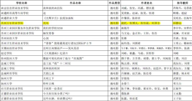 苏州百年职业学院