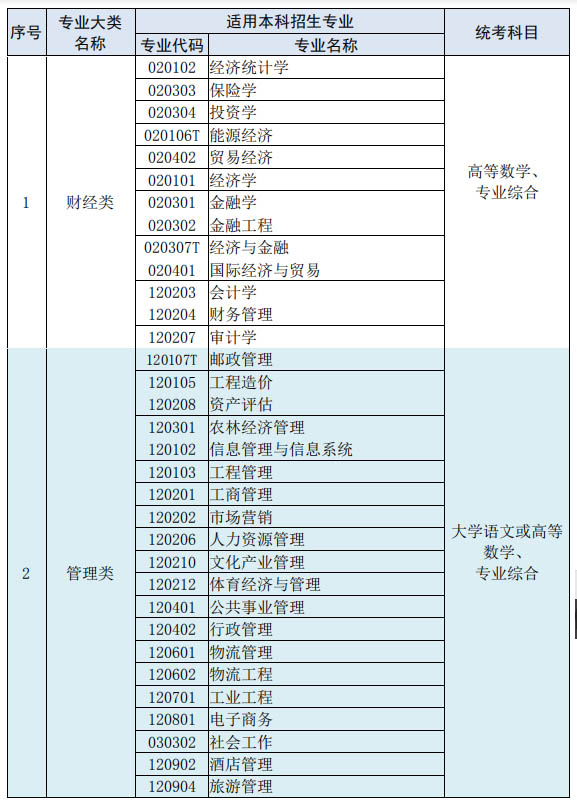 苏州百年职业学院