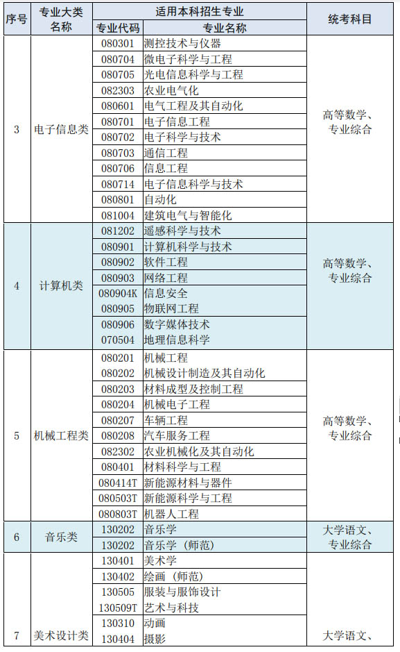 苏州百年职业学院