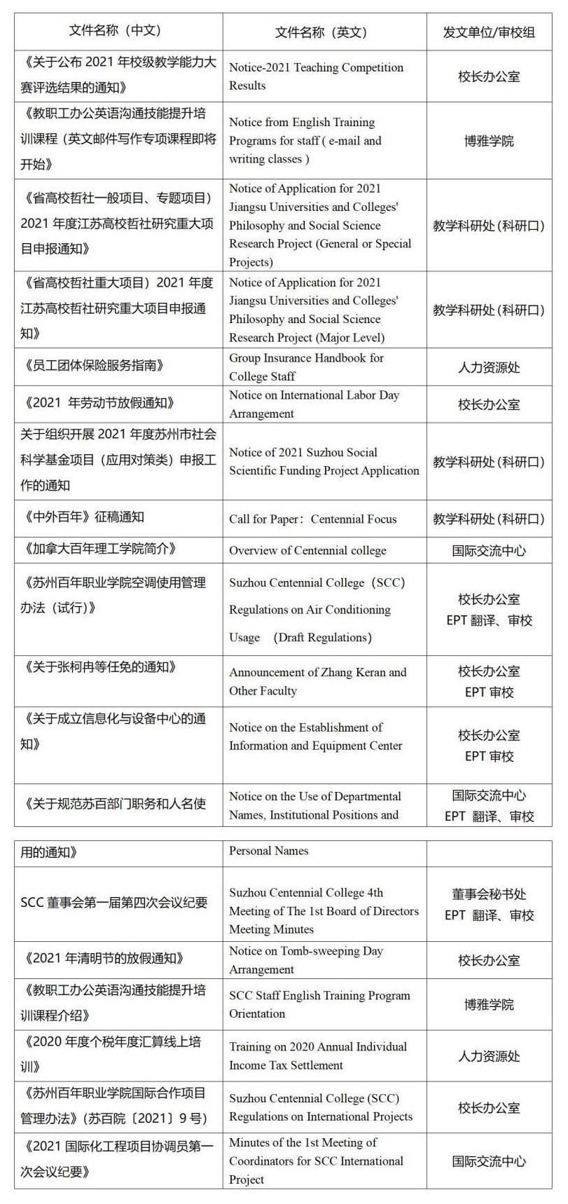 苏州百年职业学院