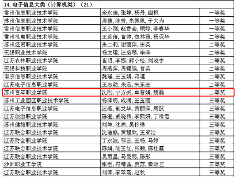 苏州百年职业学院
