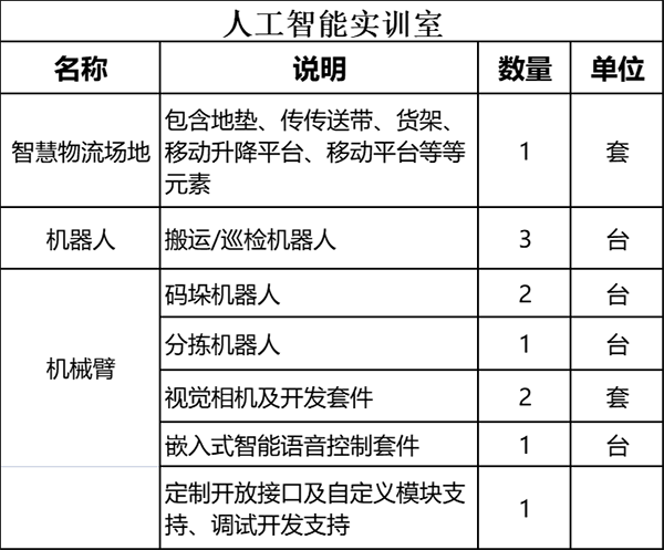 苏州百年职业学院