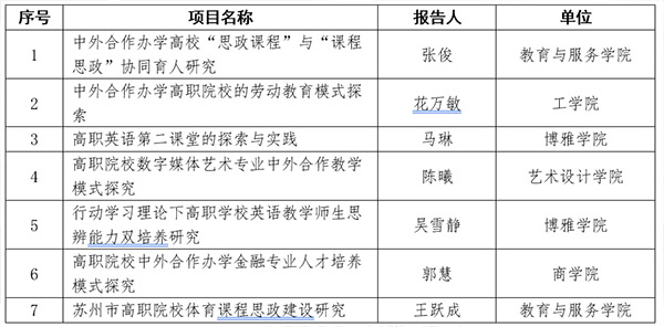 苏州百年职业学院