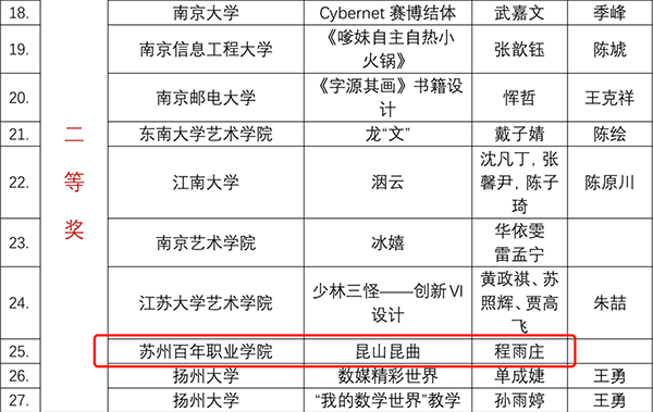 苏州百年职业学院