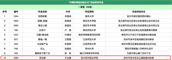 苏州百年职业学院