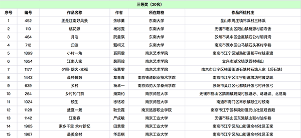 苏州百年职业学院