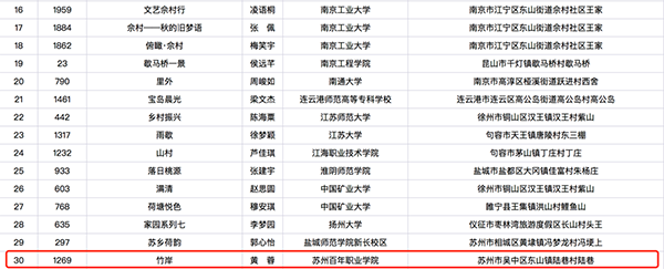 苏州百年职业学院