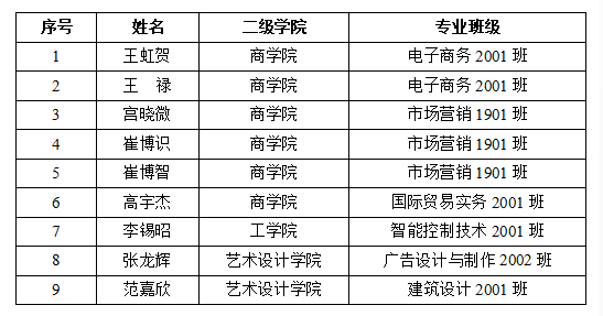 苏州百年职业学院