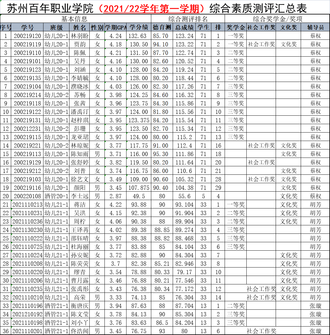 苏州百年职业学院