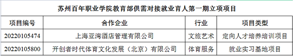 苏州百年职业学院