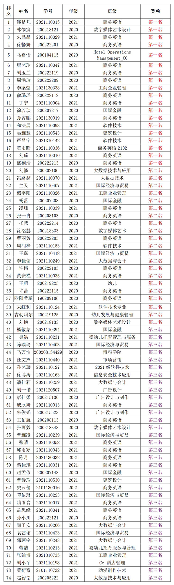 苏州百年职业学院