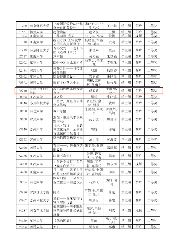 苏州百年职业学院