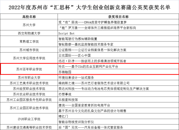 苏州百年职业学院