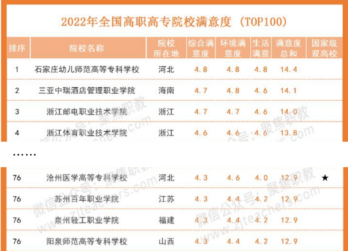 苏州百年职业学院