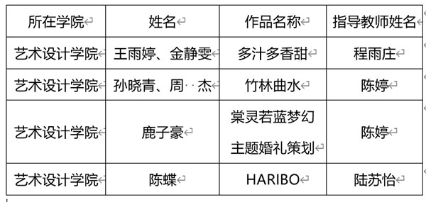 苏州百年职业学院