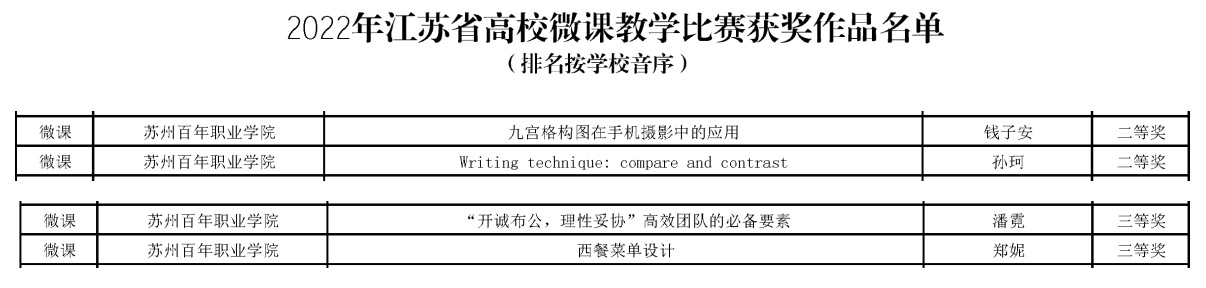 苏州百年职业学院