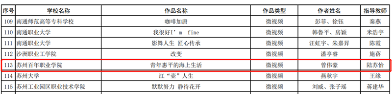 苏州百年职业学院