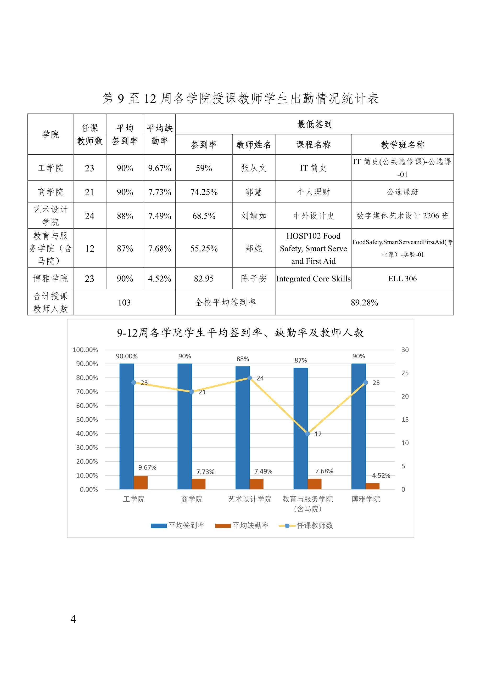 苏州百年职业学院