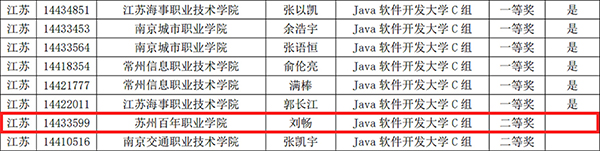 苏州百年职业学院