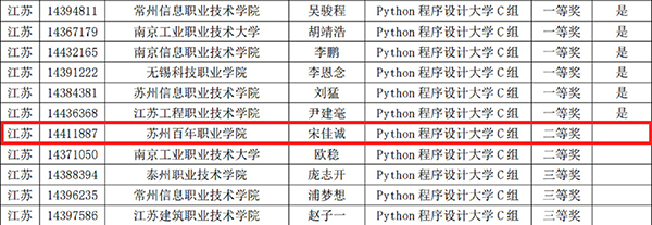 苏州百年职业学院