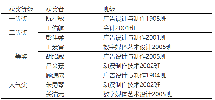 苏州百年职业学院