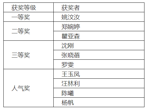 苏州百年职业学院