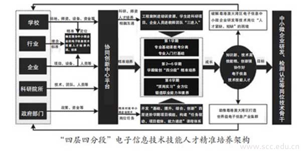 苏州百年职业学院