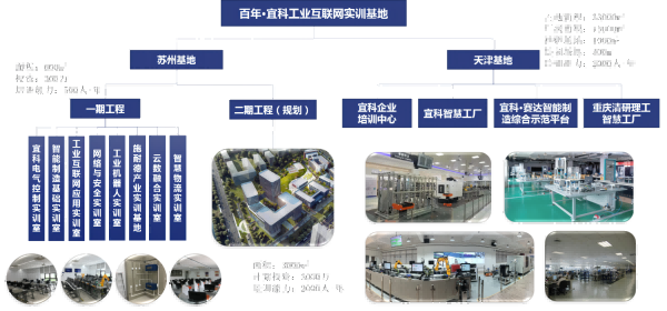 苏州百年职业学院