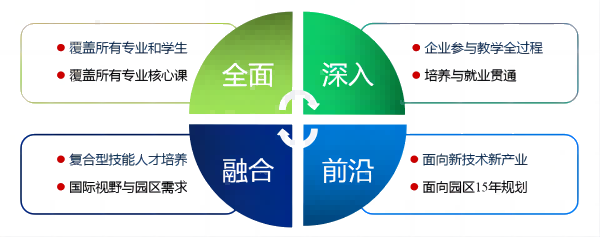 苏州百年职业学院