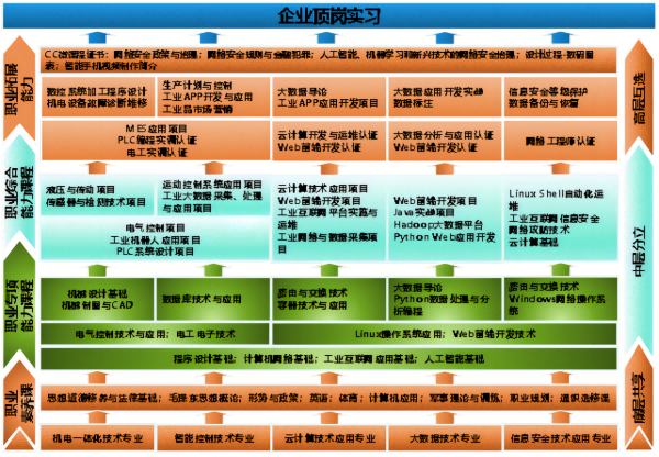 苏州百年职业学院