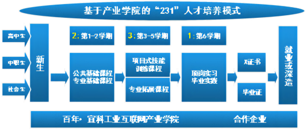 苏州百年职业学院