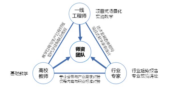 苏州百年职业学院