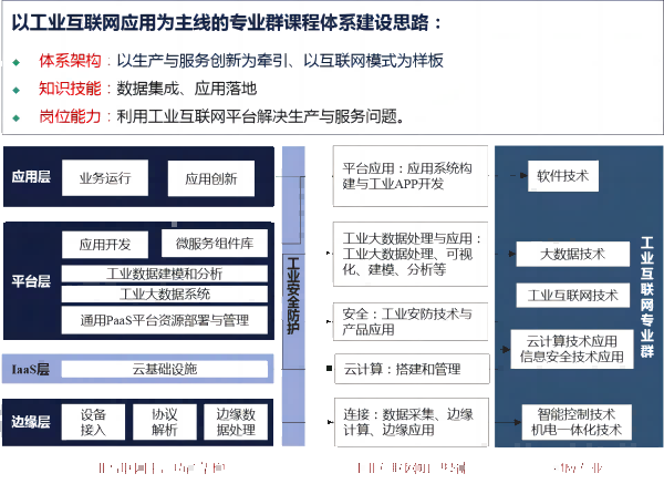 苏州百年职业学院