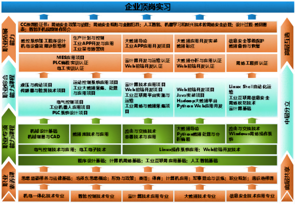 苏州百年职业学院