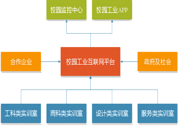 苏州百年职业学院