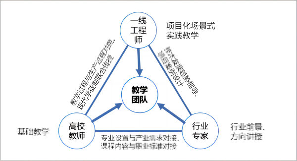 苏州百年职业学院