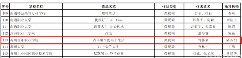 苏州百年职业学院