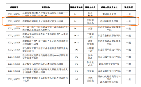 苏州百年职业学院