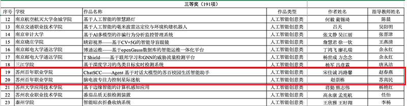 苏州百年职业学院