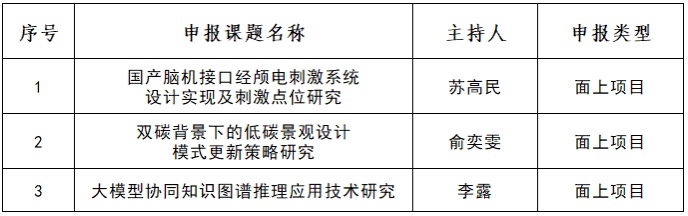 苏州百年职业学院