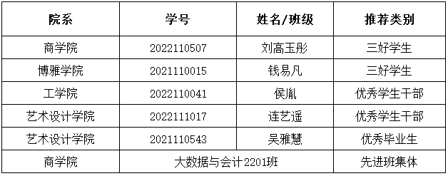 苏州百年职业学院