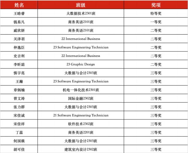 苏州百年职业学院