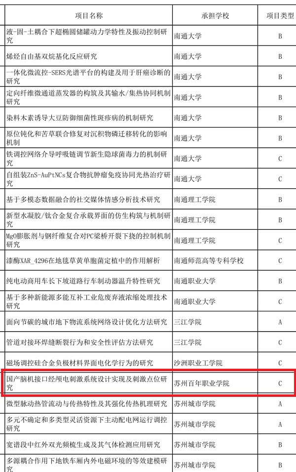 苏州百年职业学院