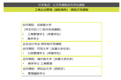 加拿大百年理工学院直通车项目介绍(二)