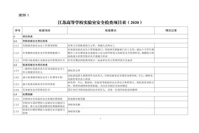 高等学校实验室安全检查项目表（2020）