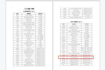 喜报！我校教师在首届江苏省高校艺术教师基本功展示活动中获奖