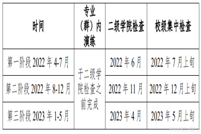 关于进一步落实评建“三说”活动的通知