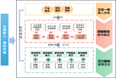 深度产教融合工业互联网人才培养案例 ——苏州百年职业学院工学院